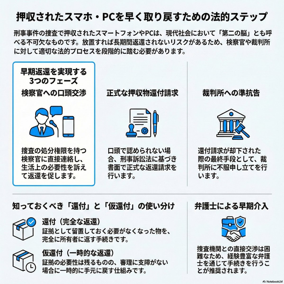 髙野傑｜弁護士 tweet media