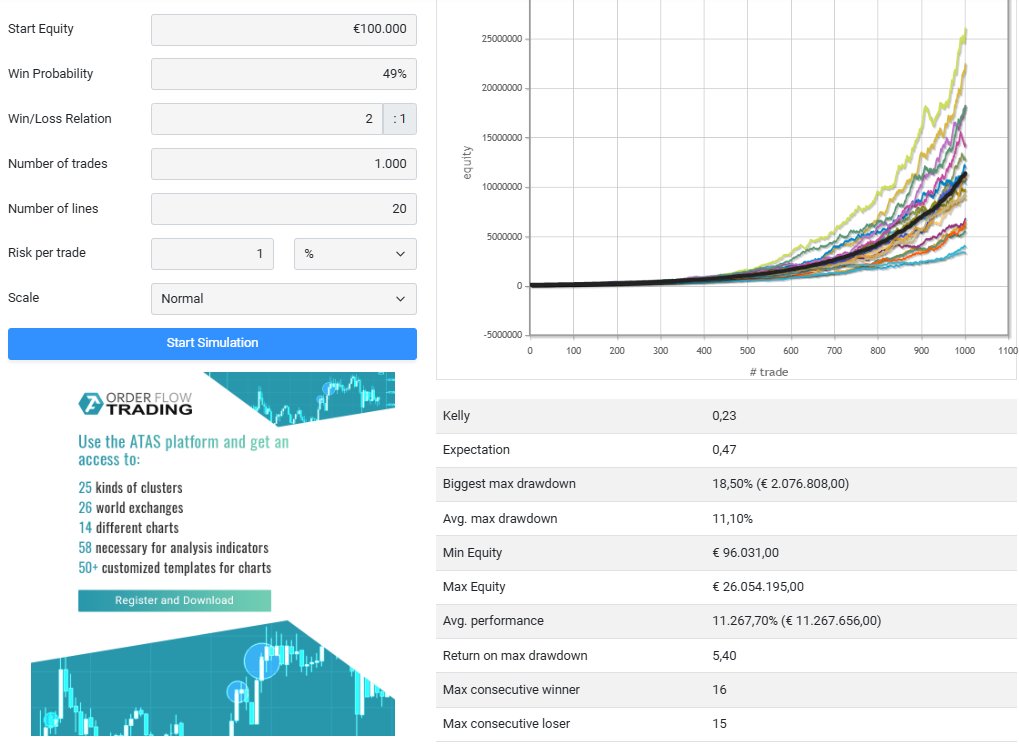 TheWolfTrader8's tweet photo. After 2 years and a half of backtesting, these are my results on the LN Strategy. 

More than 150 trades analyzed.

These are the results after optimization. Now it's time for forward testing on real accounts.

Happy to see, after 6 years of constant learning and frustration, real results.

2 positive expectancy strategies, traded at different times of the day. 

Low frequency, but combined, they compound.

95-100% objective strategies.

What else do you want?

Really proud of myself.

Now, time to capitalize and star rolling the ball.

Cheers!
