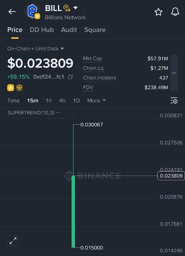 TechnicalAk80's tweet photo. 💥 $BILL listed on Binance Alpha

📊 Listing on other CEX after 1hr
🪂 No details on airdrop claim yet https://t.co/JHbHTln84n
