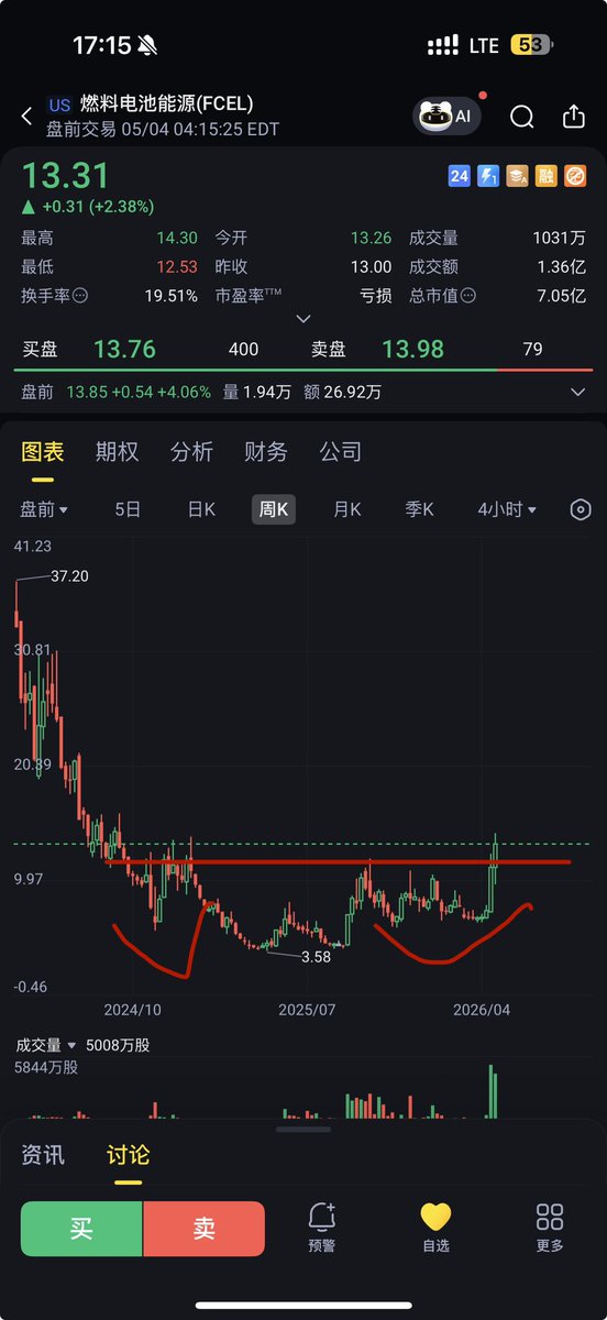 华尔街没有名字 tweet media