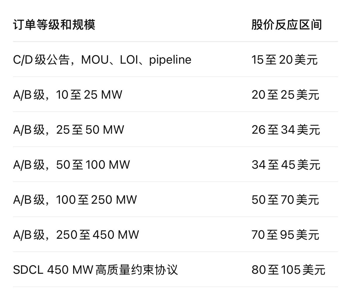 华尔街没有名字 tweet media