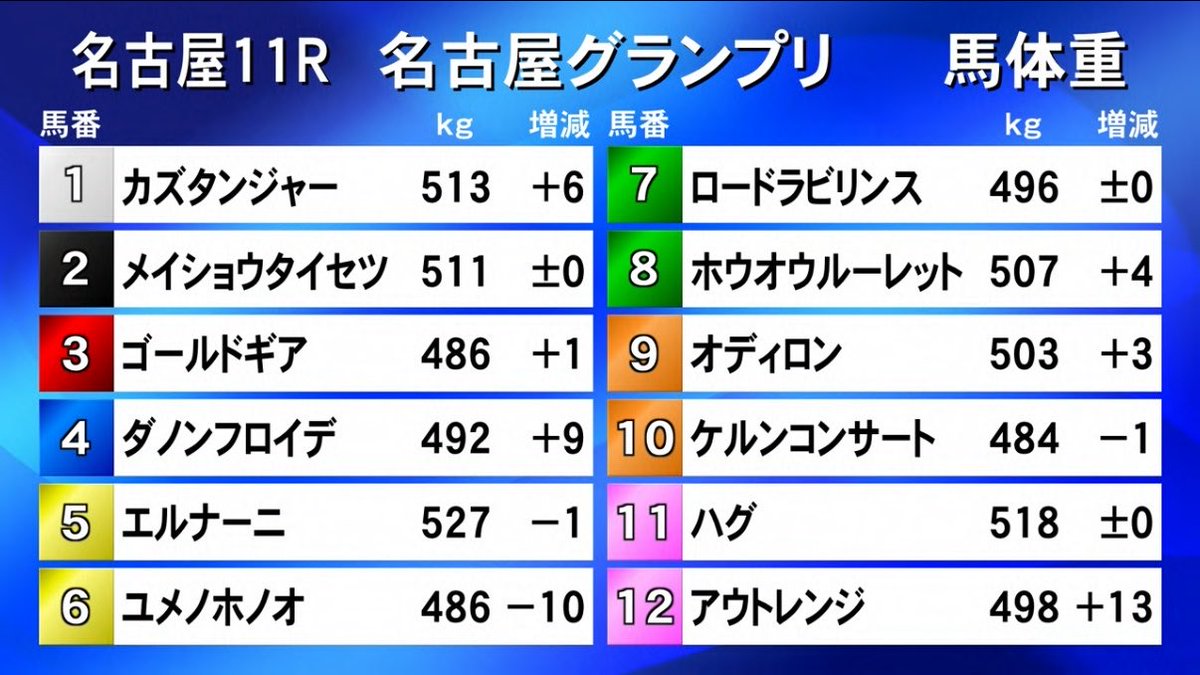 天空競馬予想Ｚ tweet media