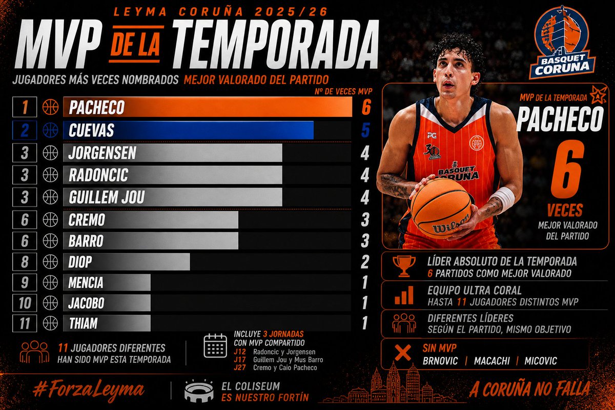LeymaCoruña_Vavel 🍊 tweet media