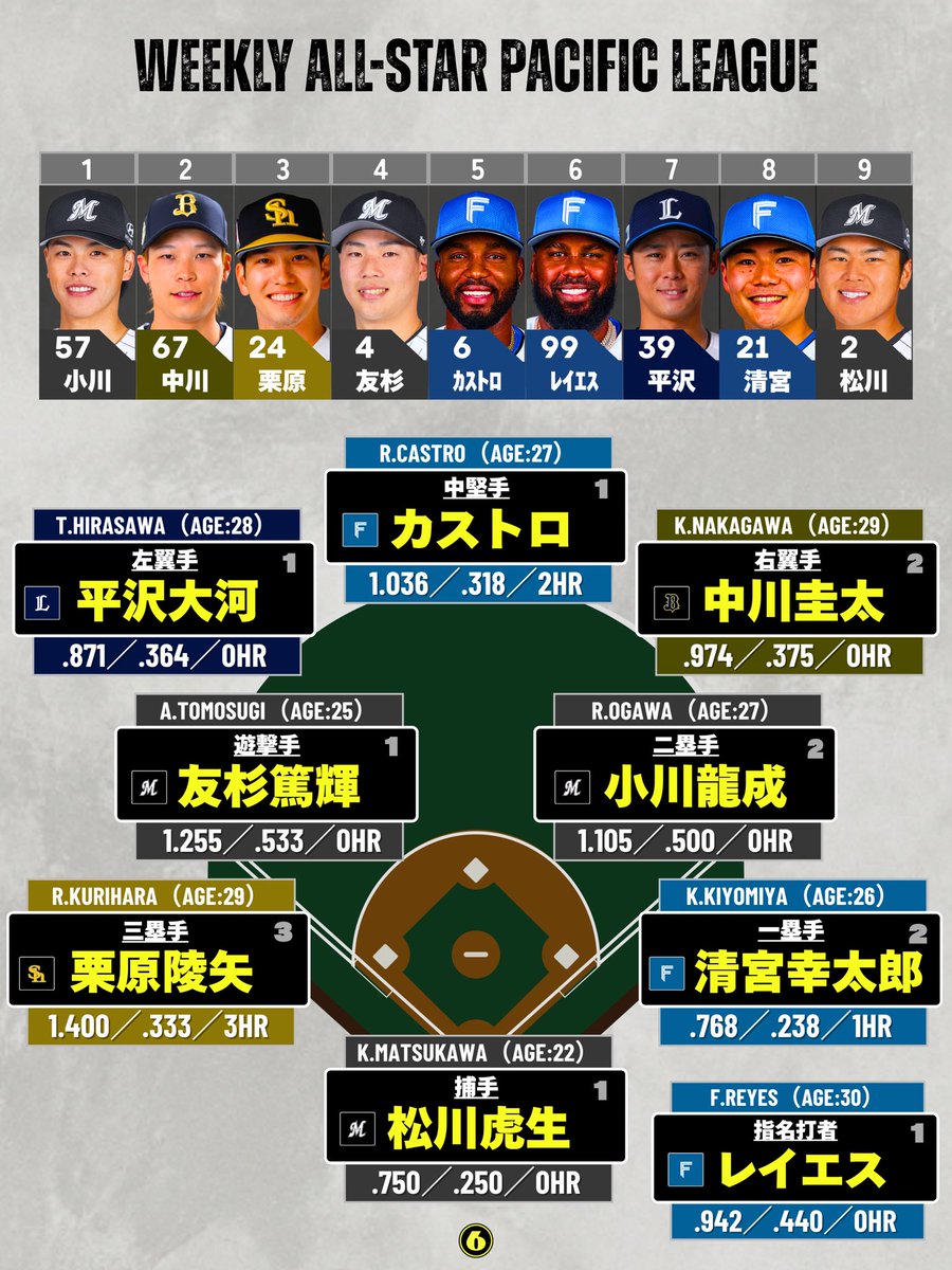 遊撃手 tweet media