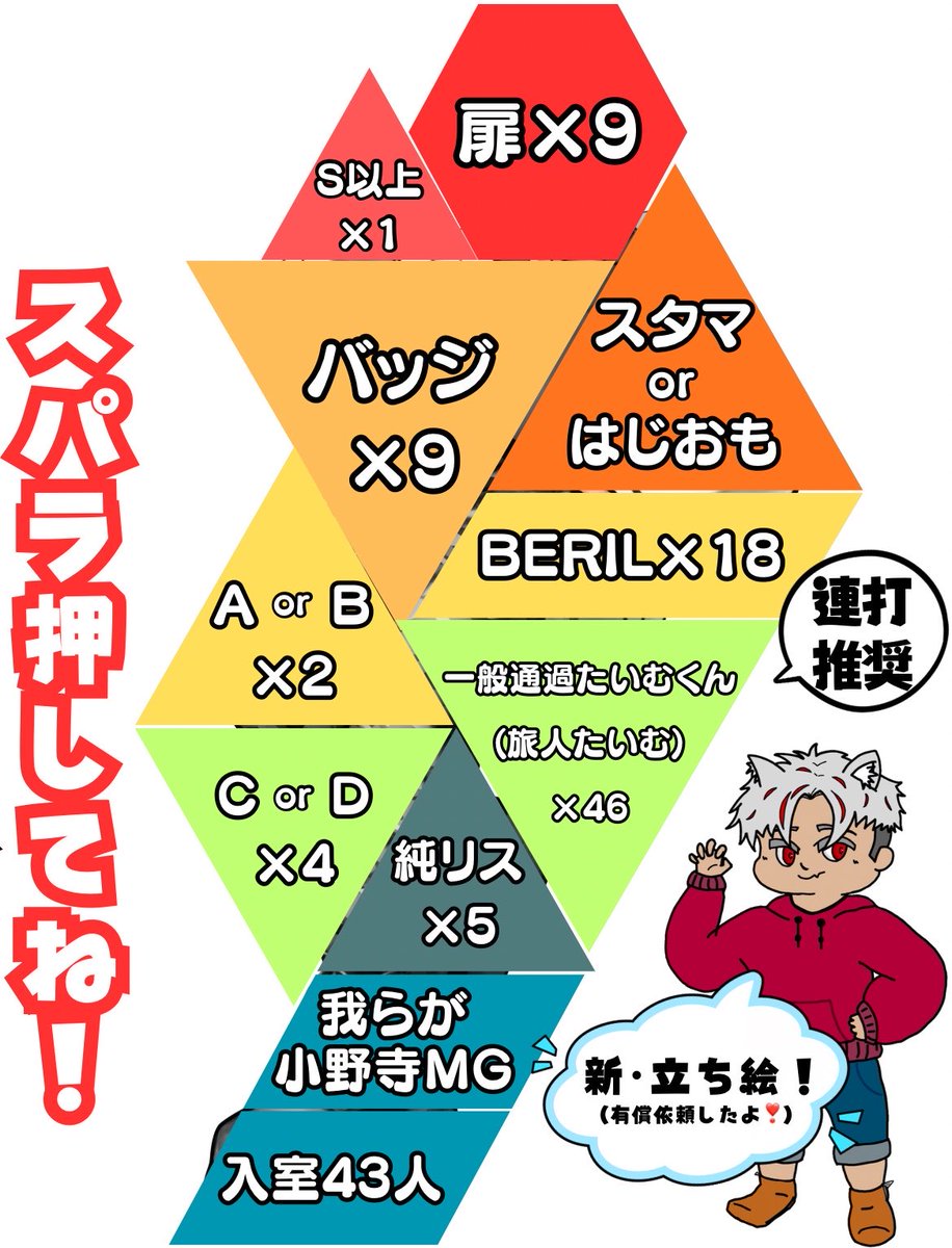 🐾すすたけ🎋 tweet media