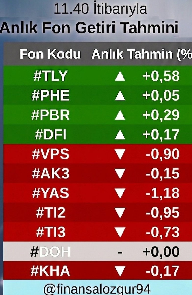 Finansal Özgürüm tweet media