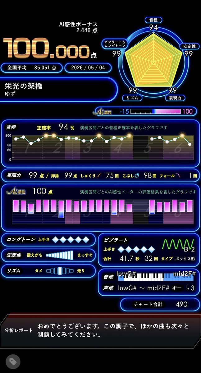 ことね♭ tweet media
