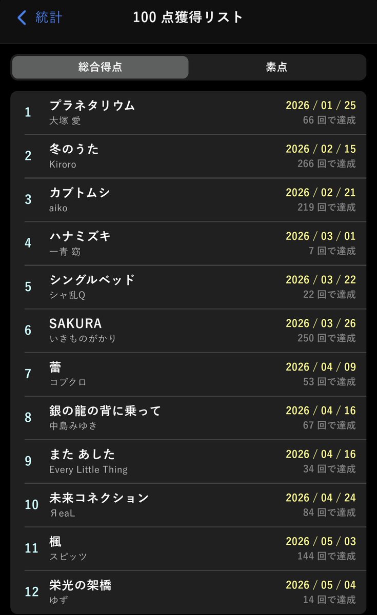 ことね♭ tweet media