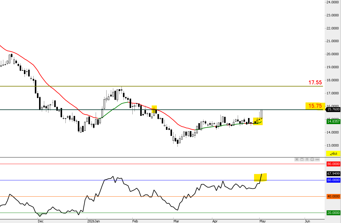 THE WOLF OF TASI ™ tweet media