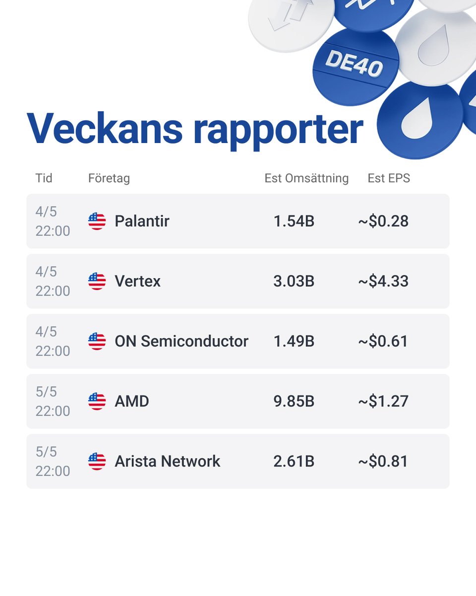 RoboMarkets Sverige tweet media