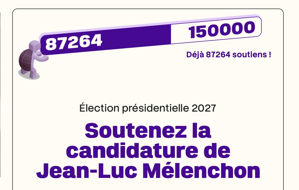 chikirouparis's tweet image. A ce rythme, 150.000 personnes auront apporté leur soutien à @JLMelenchon en 24h ! 
On fait mieux encore qu'en 2022 quand il avait fallu 3 jours ;-)
Partagez et faites signer sur melenchon2027.fr