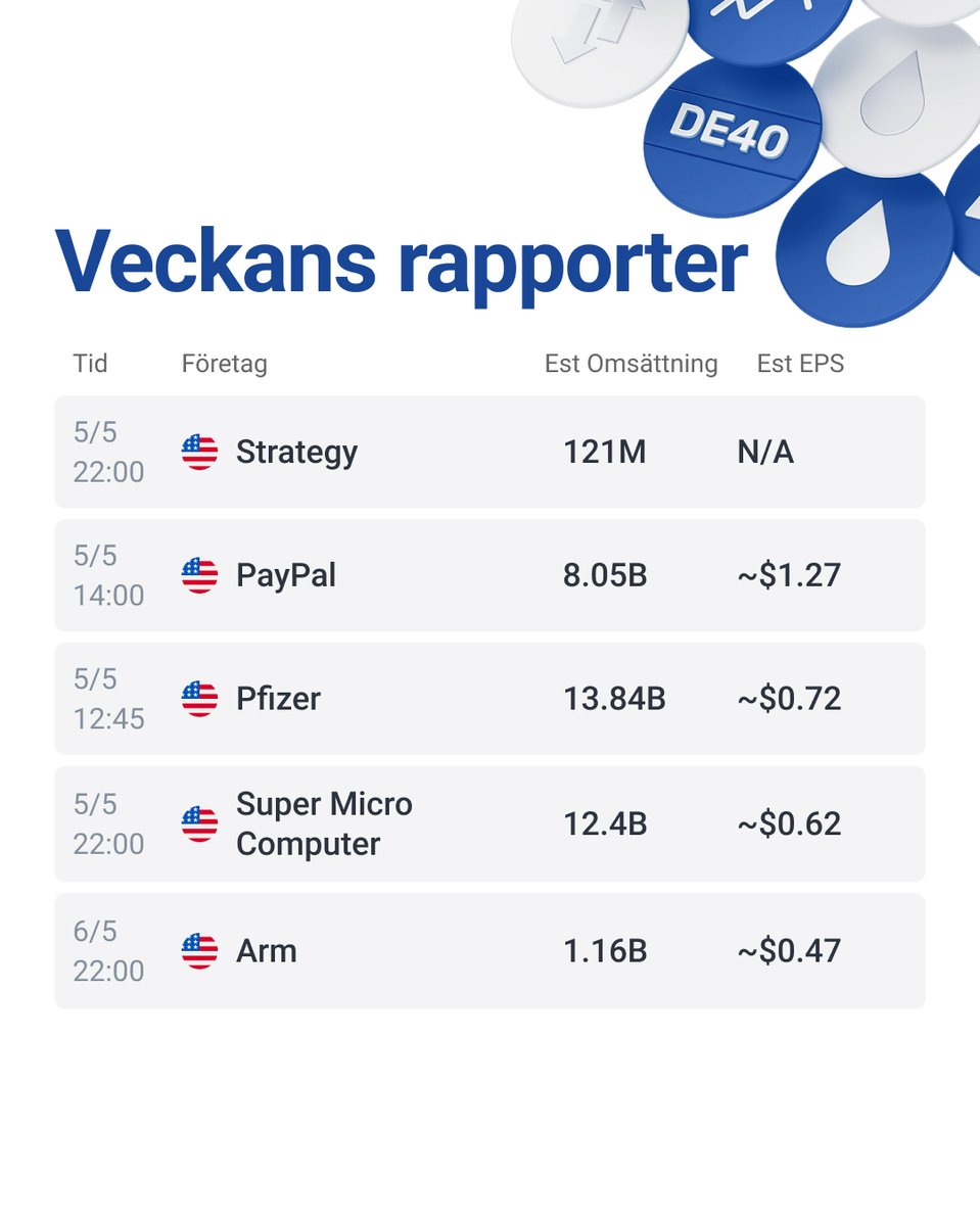 RoboMarkets Sverige tweet media
