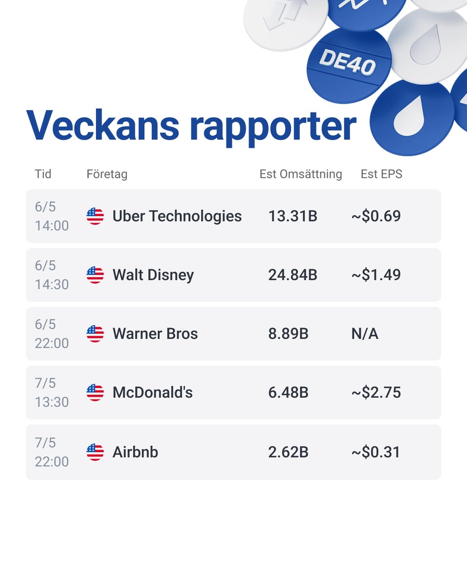 RoboMarkets Sverige tweet media