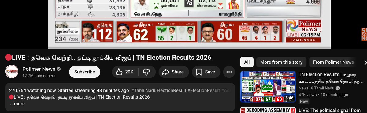 puniyenthar's tweet image. #polimernews views at all time high