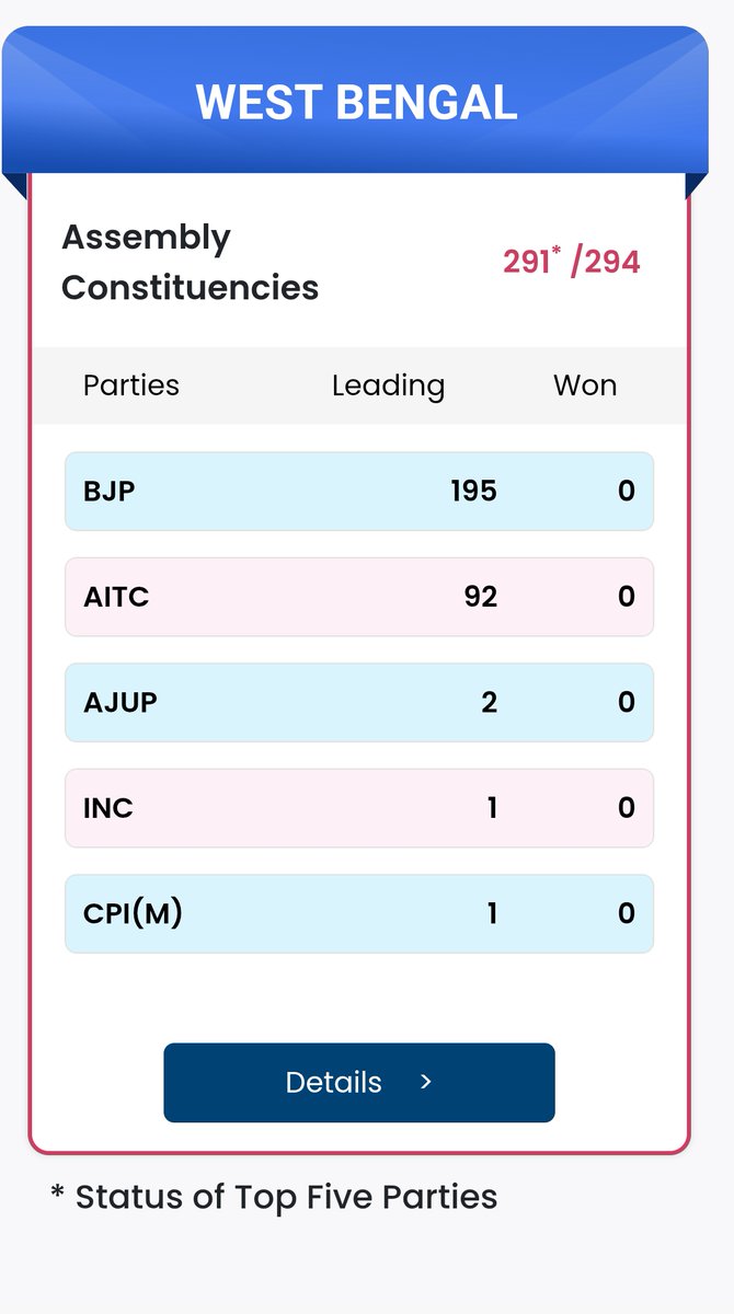 vseektruth's tweet photo. @sagarikaghose @AITCofficial @ECISVEEP @MamataOfficial Am I missing something? https://t.co/OGNCCvlRh1