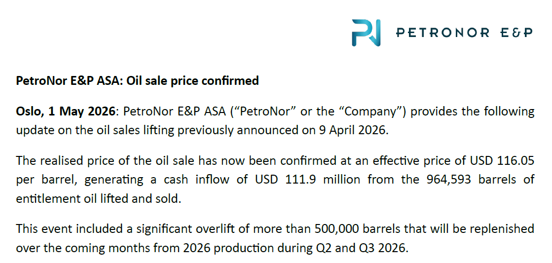 PerpetualValue's tweet photo. PetroNor $PNOR.OL provided the sale price of their (over)lift in April at 116.05$/bbl, generating 111.9m cash inflow
Enterprise Value: about 186m USD
Økokrim possible fine in relation to suspected corruption committed on behalf of Hemla in the Congo overhanging the stock though https://t.co/FZ0RrNgT1U