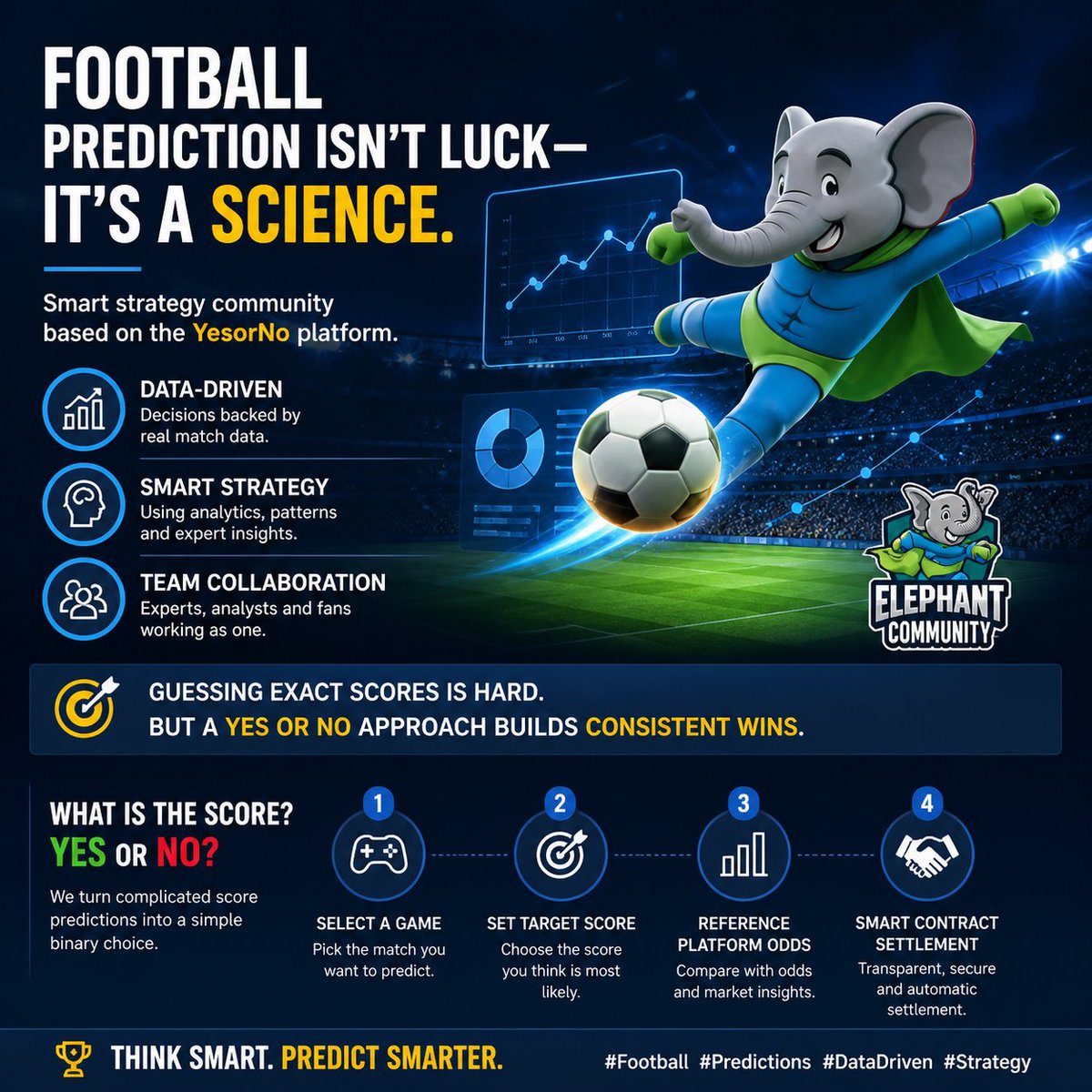 elephant_lk's tweet image. ⚽️ Football prediction isn’t luck — it’s a science.

 Data-driven decisions
Smart strategy
Team collaboration

Guessing exact scores is hard.
But a YES or NO approach builds consistent wins 🔥

📈 Think smart. Predict smarter.

#Football #Predictions #DataDriven #Web3