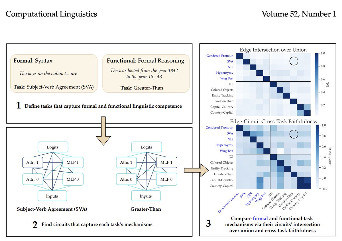 Computational Linguistics Journal tweet media