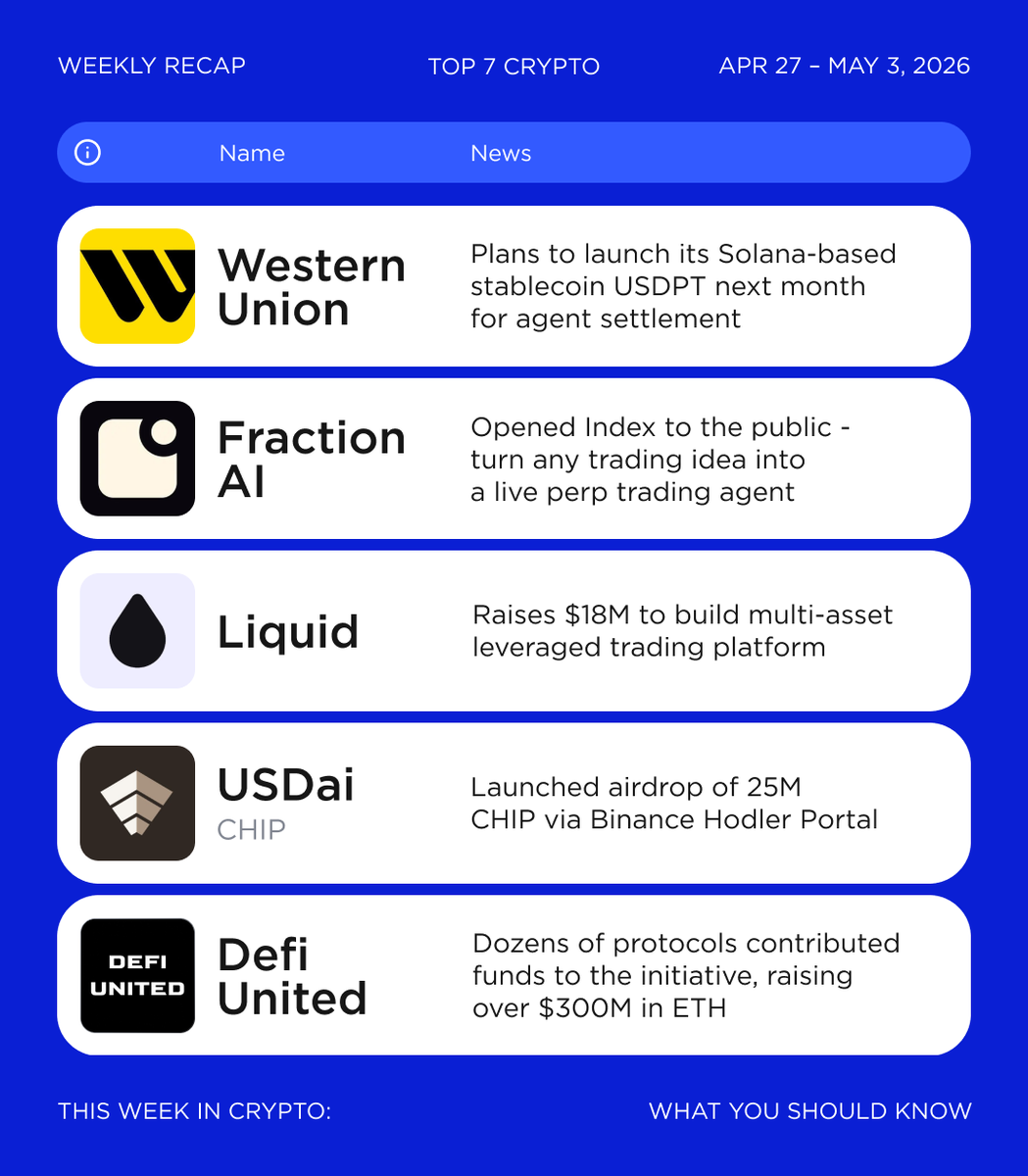Top 7 Crypto | Analytics & Alpha tweet media