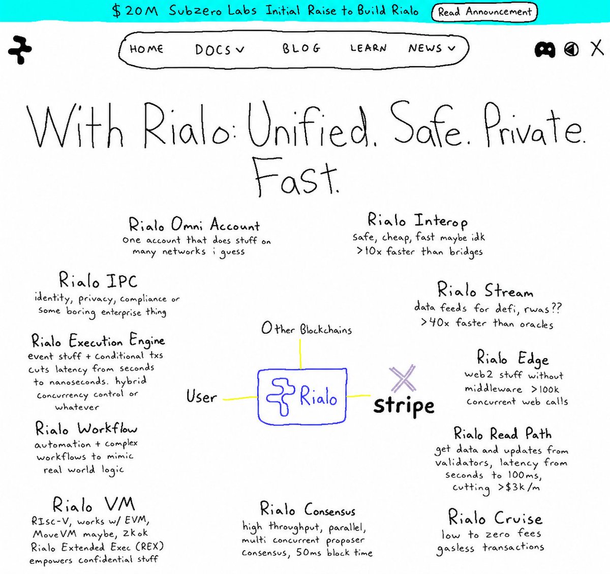 Rita Crypto Tips tweet media
