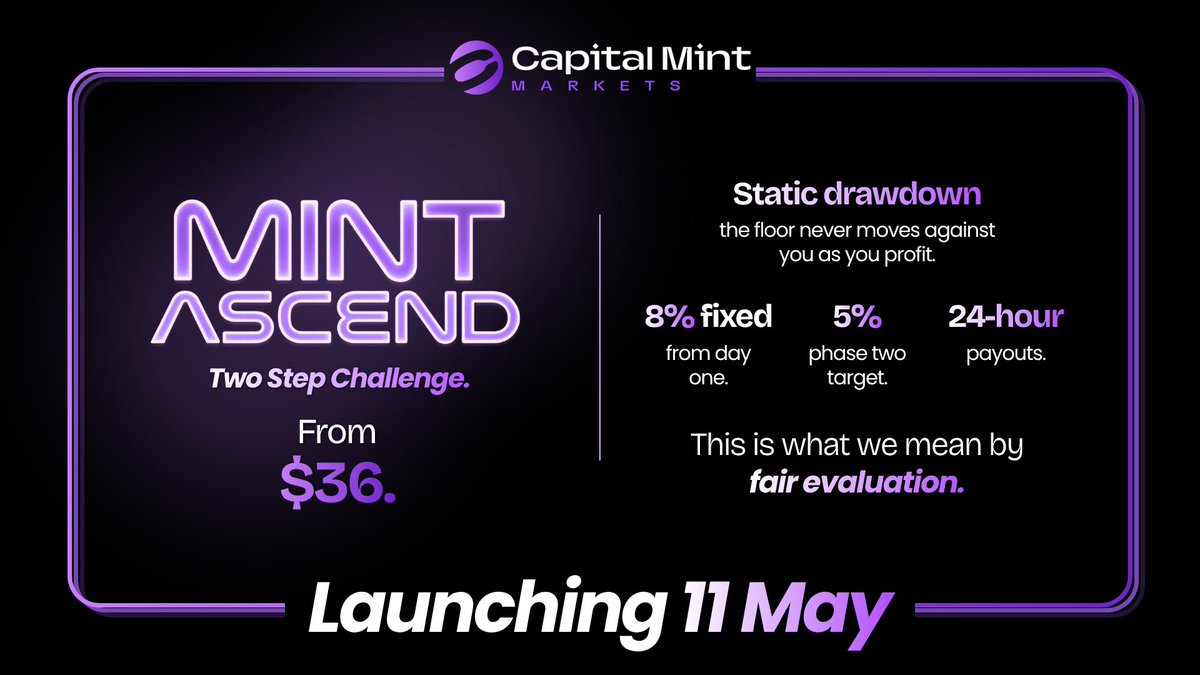 Capital Mint Markets tweet media
