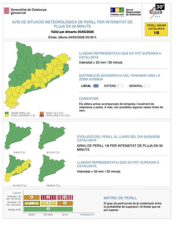 Meteocat tweet media