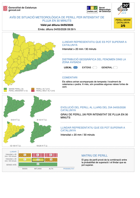 Meteocat tweet media