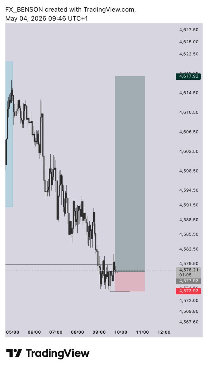 $XAUUSD Live
KLT + SMC