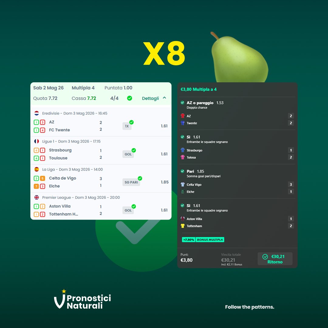 PronoNaturali's tweet photo. 🍐 Is Back! 
Oltre i pacchi di fine stagione,
ieri ancora 2 Schedine Esempio vincenti:
- il XOTTO
- il Raddoppio gratis numero 60.

A stasera per il MondayNight con i #PronosticiNaturali!

#betting #footballpredictions #pronosticicalcio #footballpicks #scommesse https://t.co/bmIclXE8fQ