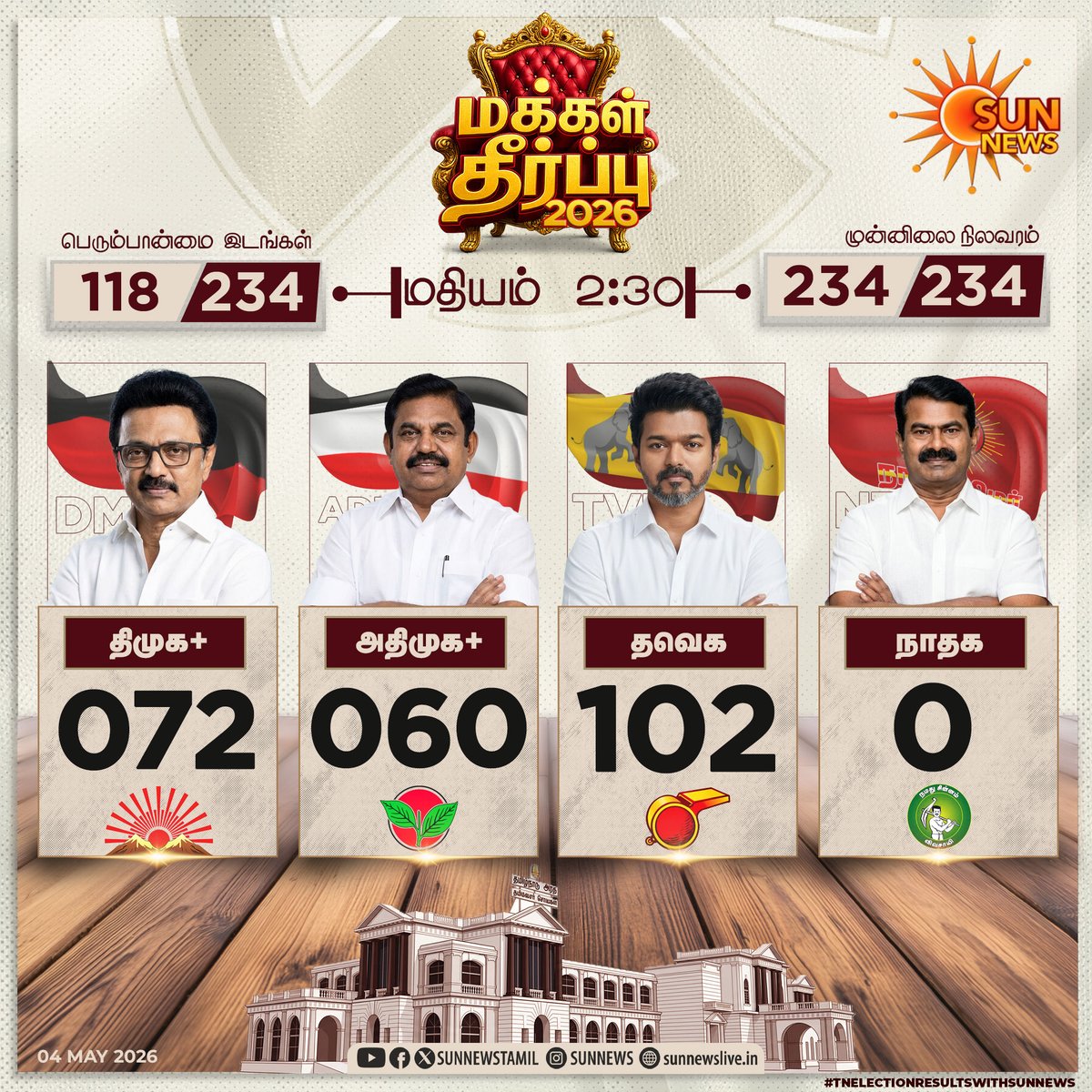 Sun News tweet media