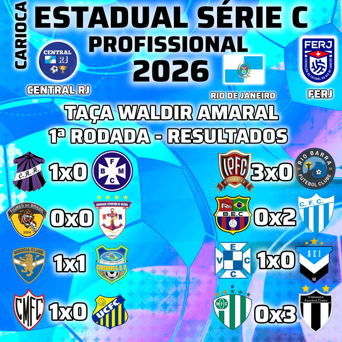 CentralRJFut's tweet photo. CARIOCA ESTADUAL SÉRIE C 2026
Esses foram os resultados dos jogos da 1ª rodada da Taça Waldir Amaral, do Campeonato Carioca Série C 2026.
#CentralRJ #FERJ #CariocaC #CariocaSerieC https://t.co/oBmT9OP7Xj
