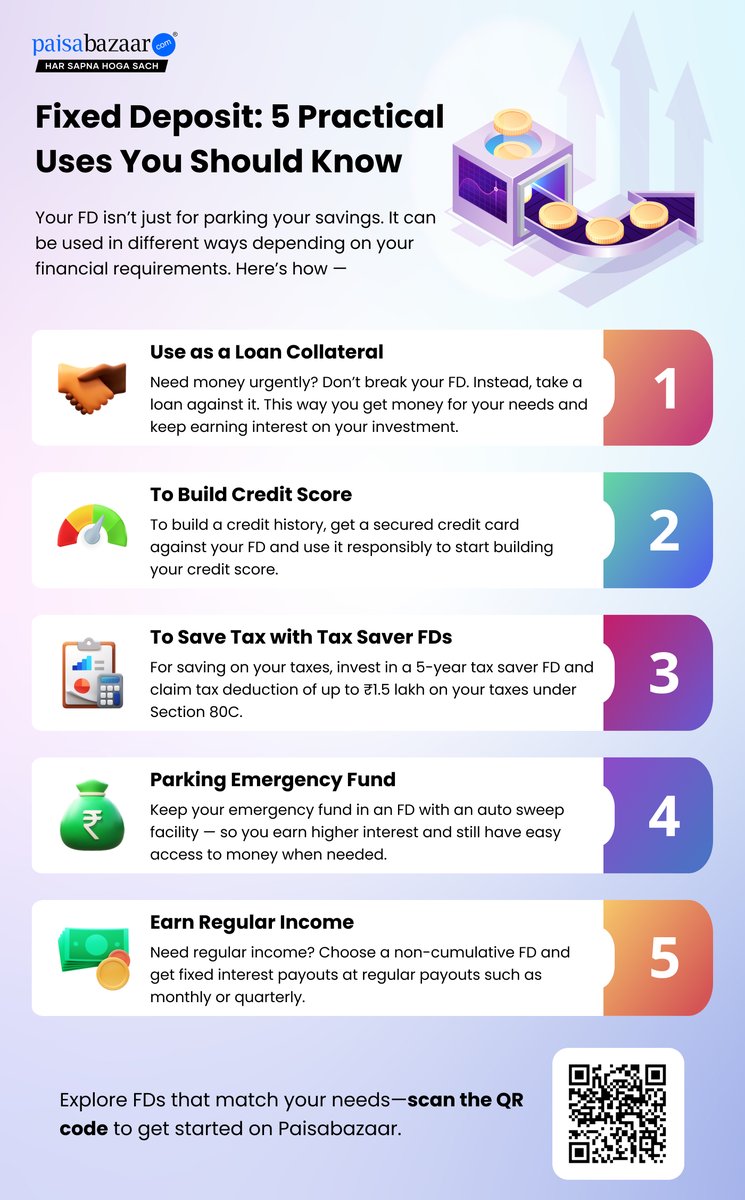 PaisaBazaar_in's tweet image. Think FDs are just for parking cash? Think again! 💰 
From building credit to saving tax, discover 5 ways to make your Fixed Deposit work harder for you. 📈
#FixedDeposit #SmartInvesting #FinanceTips