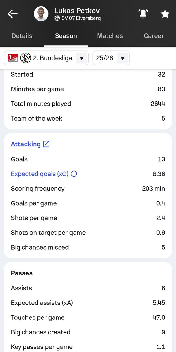 LEVSKI.REPORT | Est. 2021 tweet media