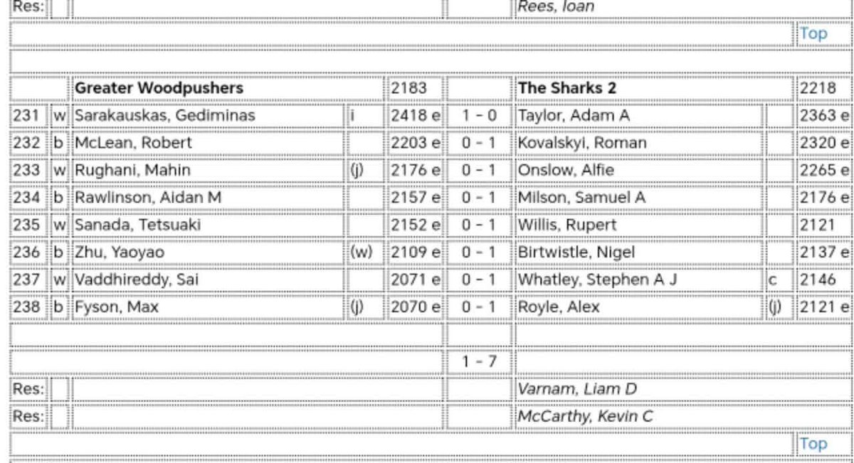 Sharks 4NCL 🇺🇦 🦁 tweet media