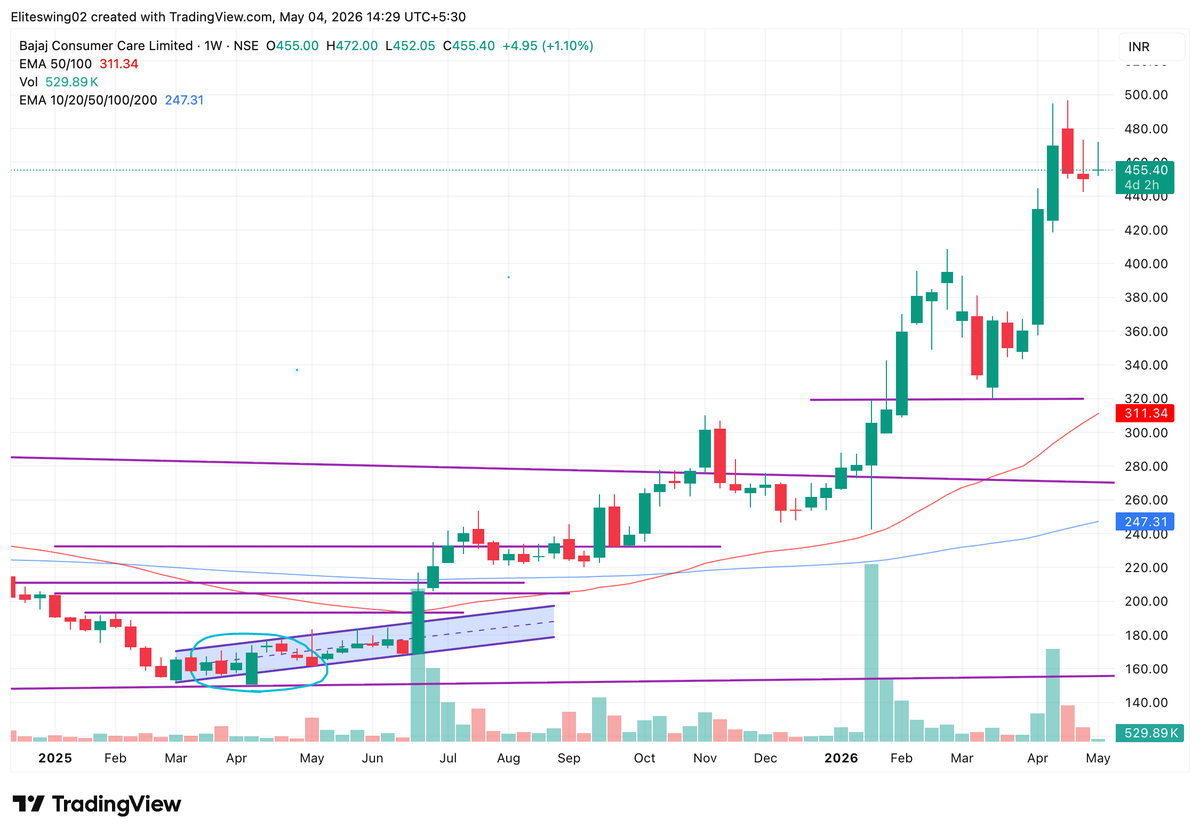 Veteran Chartist tweet media