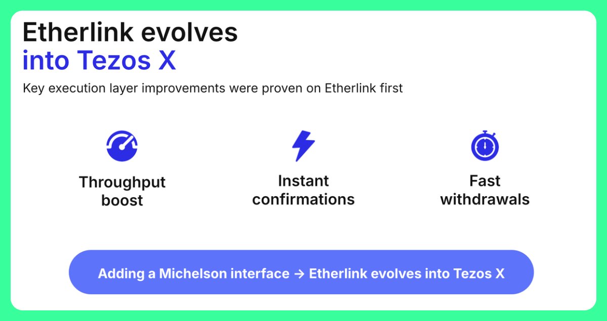Etherlink 🔗 tweet media