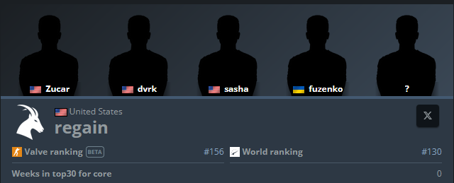 regaincs's tweet photo. can we get @GRAPEcs2 added to our team please?

@HLTVorg @MnmzzzCS @elonmusk @KingJames https://t.co/l1OfuGfsXm