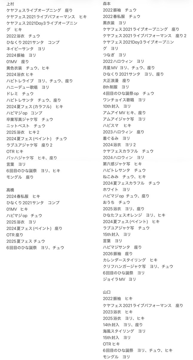 きくっち tweet media