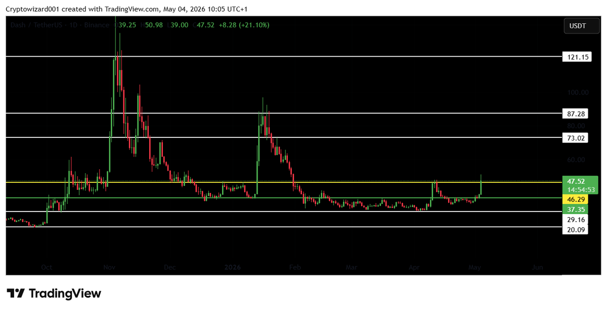 Cryptowizard101🟨 tweet media