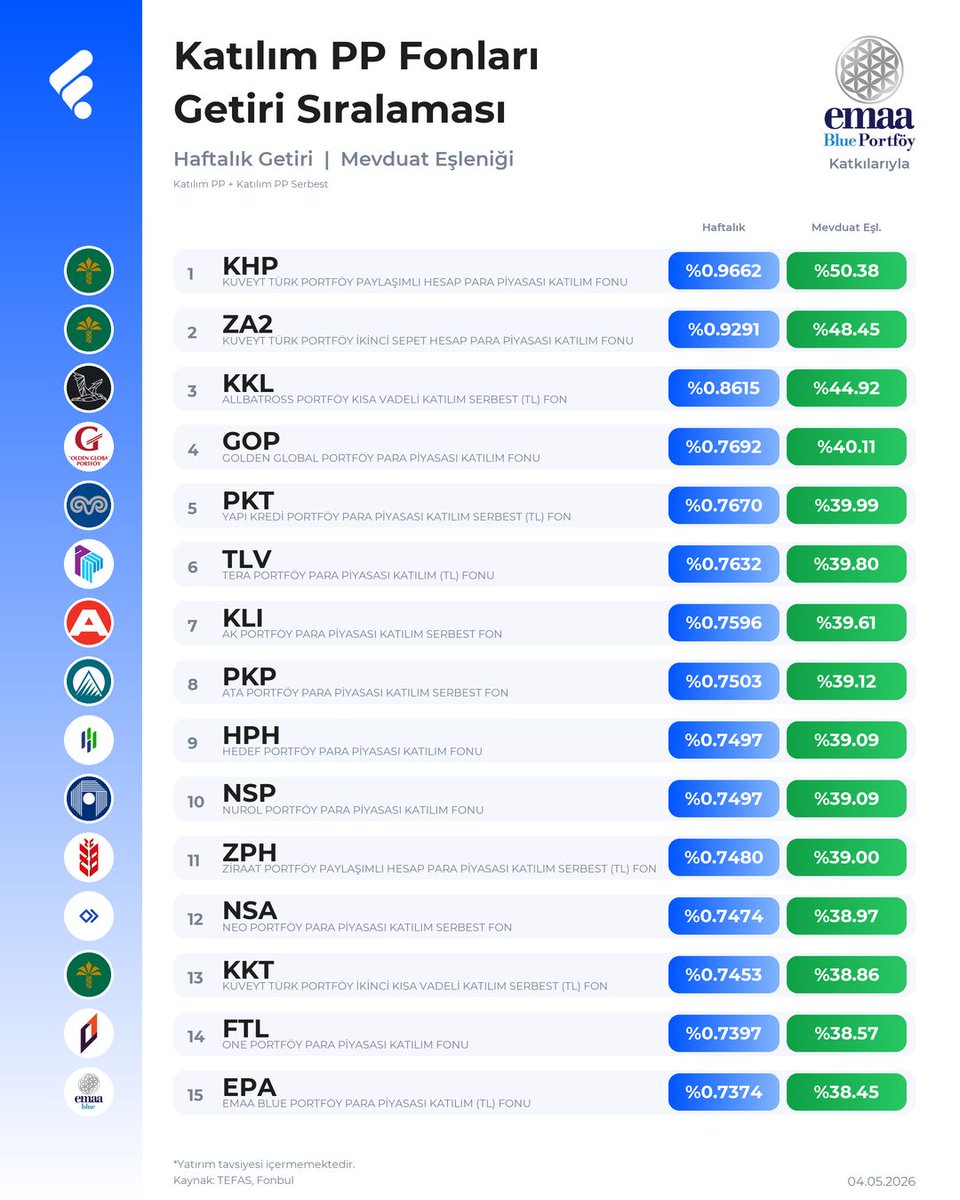 FonTurkey tweet media