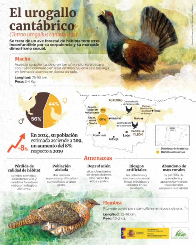 Fundación Biodiversidad tweet media