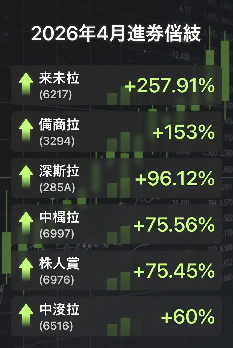 日本株の歩き方｜たくみ tweet media
