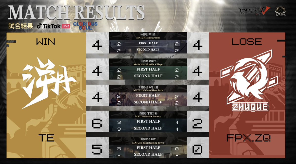 【公式】IdentityⅤ 第五人格eスポーツ事務所 tweet media