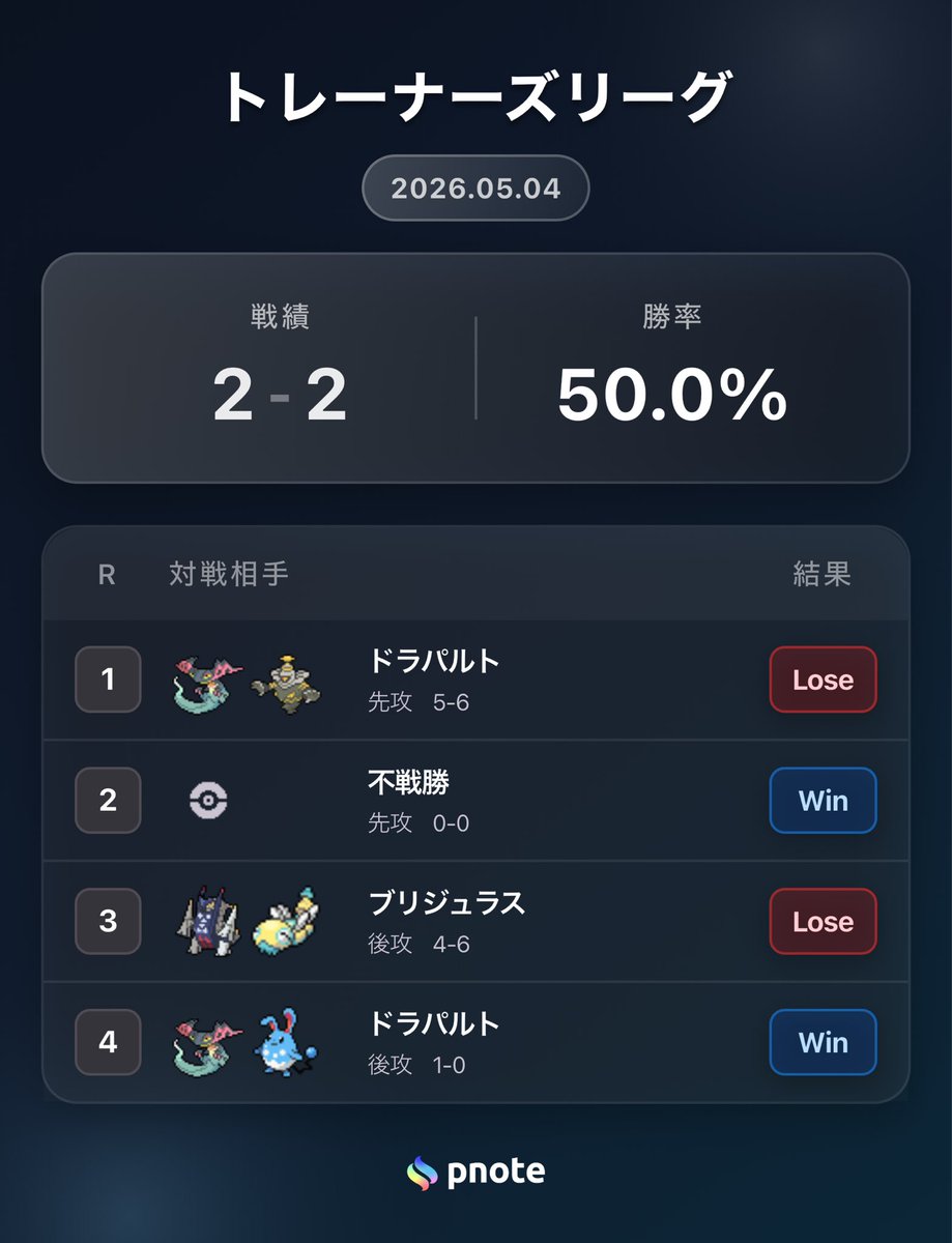 オガワ@チームイッカネズミ tweet media