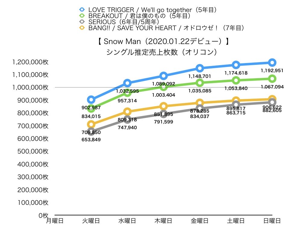 売上/数字 tweet media