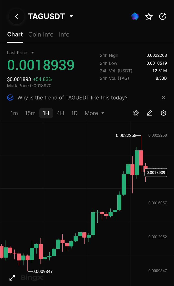 Crypto Genius 🇪🇬 🇺🇸 🇨🇦 tweet media