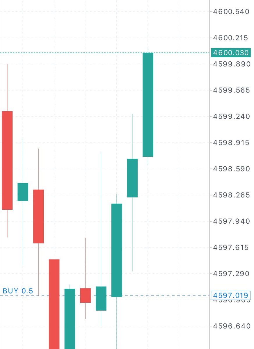 🇯🇵XAUUSD🇯🇵 tweet media