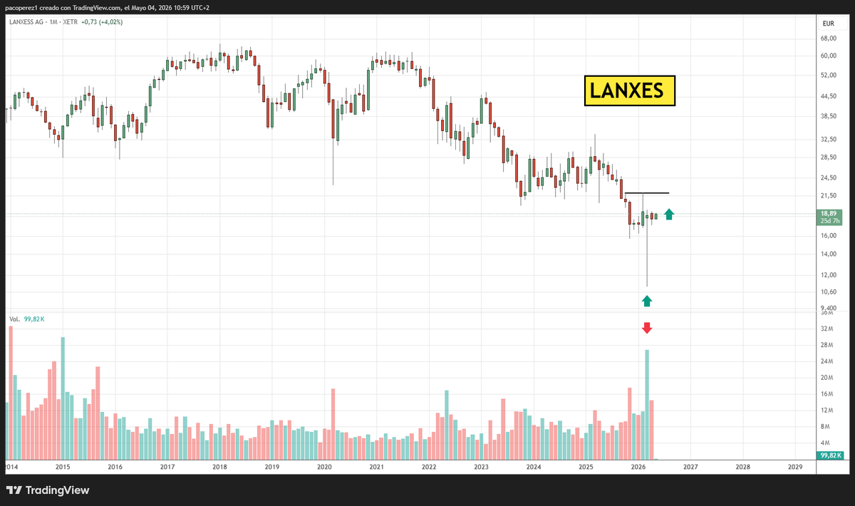 pakotrading's tweet image. #trading 
#inversión