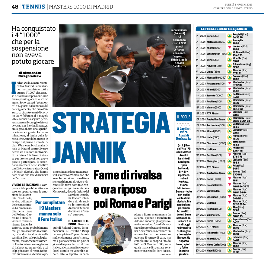 Frank201410's tweet photo. Rassegna stampa un po' così 🏆
#LorenzoErcoli #MarcoDiNardo @Alenize82
@CorSport 4/05/2026
#Jannik #Sinner #Zverev #MMOpen #masters2026 https://t.co/oqQyjFEIhR