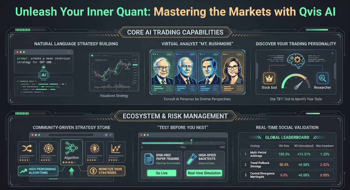 Qvis AI tweet media